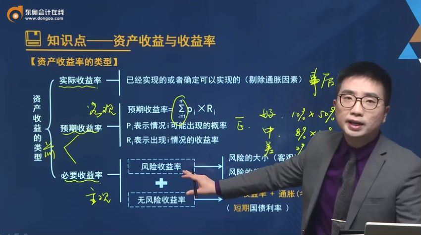2021中级会计(三网校)