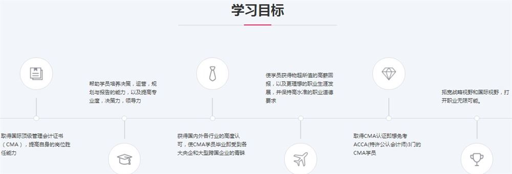 CMA-英文P2基础课和前导大全