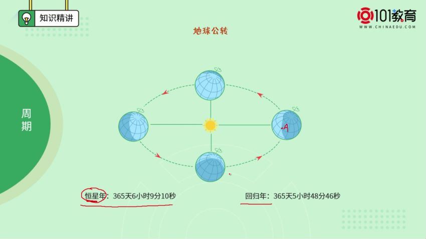 101教育2021新课改高二地理