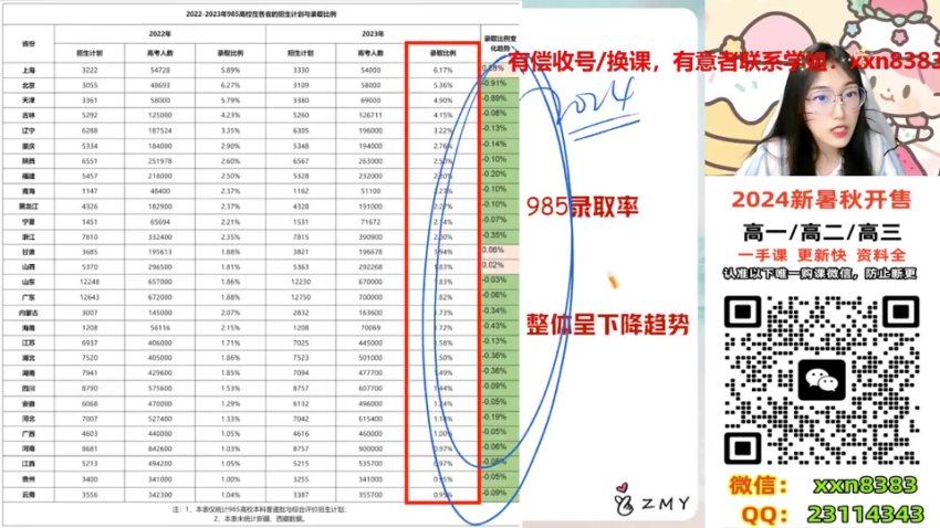2025高二作业帮物理郑梦瑶【尖端班】暑假班