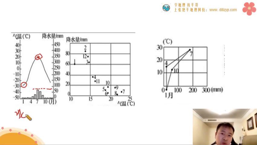 2023高三地理张艳平一轮秋季班