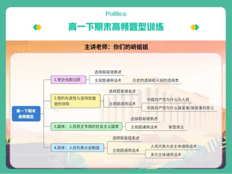 2024高二政治高一期末复习
