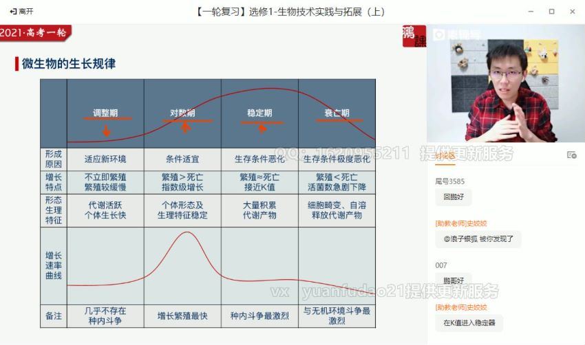 张鹏2021高三生物秋季班