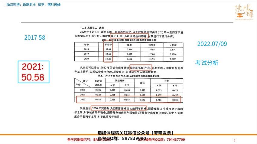 2023考研【王C】管理类联考畅学营 百度云网盘