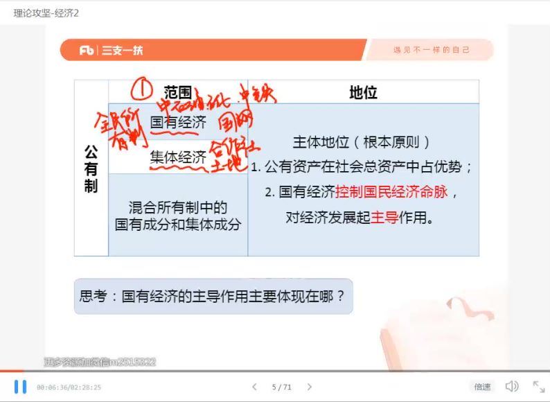 2021公考：云南三支一扶（粉笔机构）