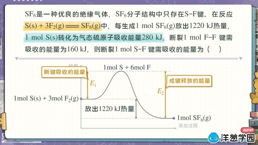 洋葱高中化学全套【人教版】