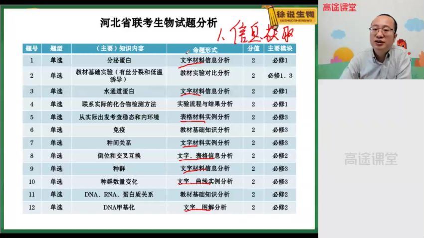 徐京2021高考生物春季班 (4.76G)