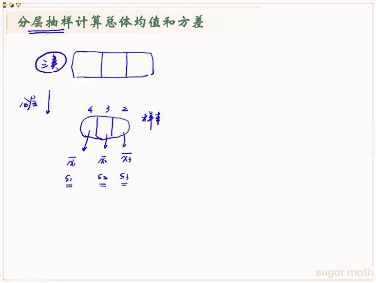 2025高三腾讯课堂数学王梦抒一轮