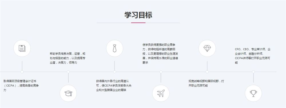 CPA财务成本管理基础课和习题课大全